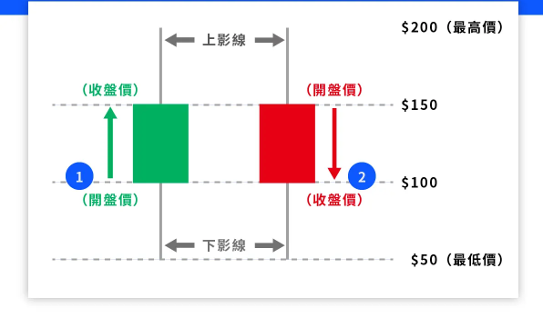 什么是币圈K线?一文带你深入了解币圈K线分析技巧 - php中文网